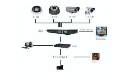 怎樣對監(jiān)控的存儲視頻進(jìn)行加密